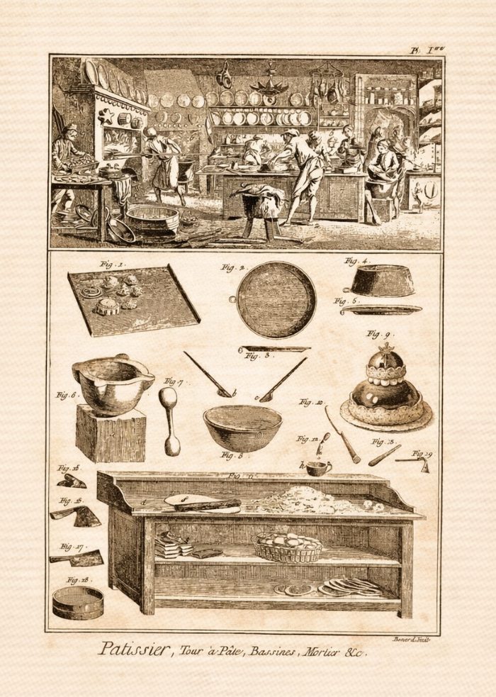Incisione settecentesca tratta dall’Encyclopédie* di Diderot e d’Alembert (1751‑1772), raffigurante la bottega di un pasticcere e gli strumenti del mestiere: stampi, spatole, mortai e tavolo da lavoro.